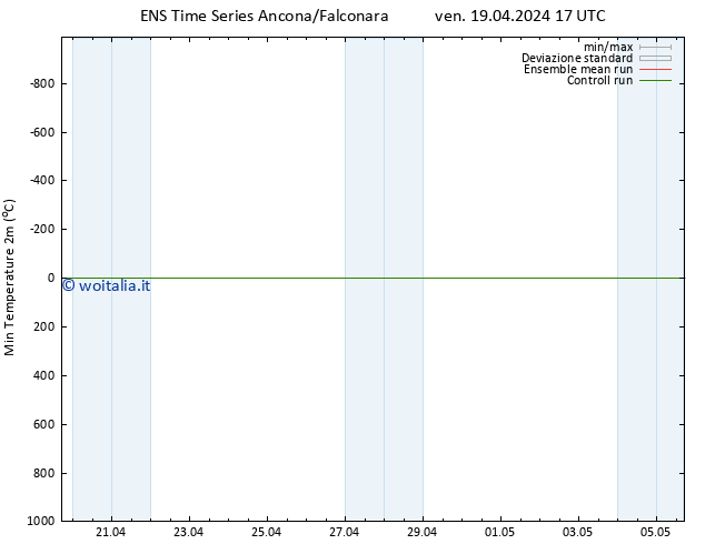 Temp. minima (2m) GEFS TS sab 20.04.2024 17 UTC