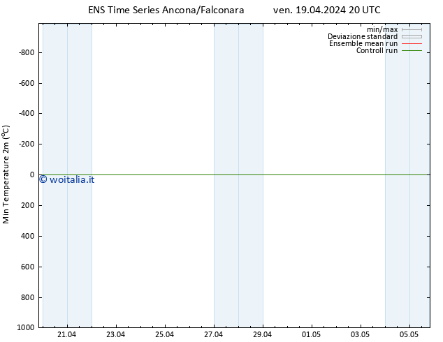 Temp. minima (2m) GEFS TS sab 20.04.2024 08 UTC