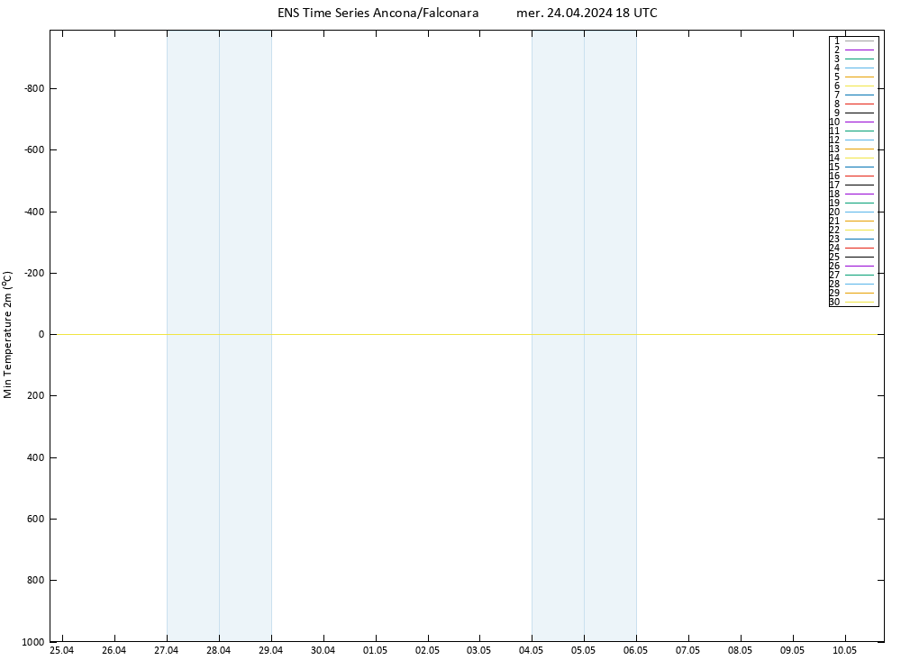 Temp. minima (2m) GEFS TS mer 24.04.2024 18 UTC