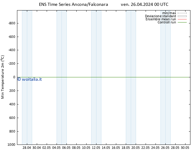 Temp. minima (2m) GEFS TS ven 26.04.2024 06 UTC