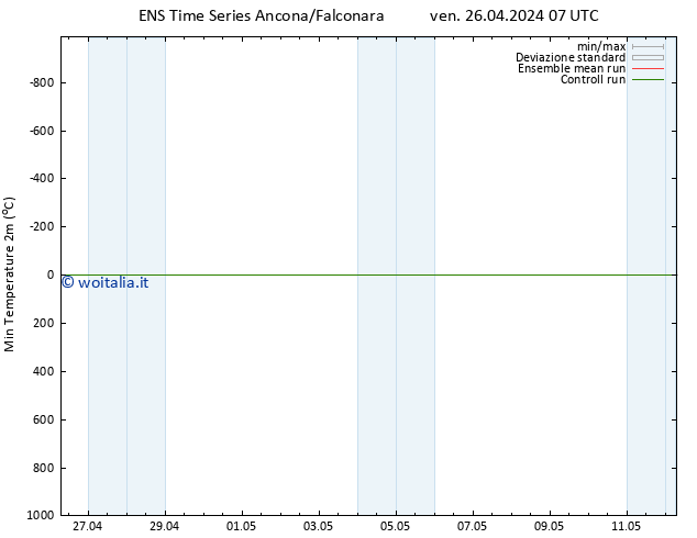 Temp. minima (2m) GEFS TS ven 26.04.2024 13 UTC