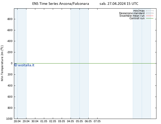 Temp. minima (2m) GEFS TS sab 27.04.2024 15 UTC