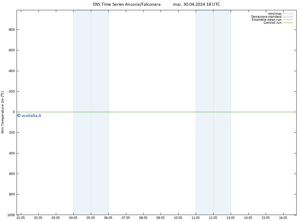 Temp. minima (2m) GEFS TS mer 01.05.2024 00 UTC