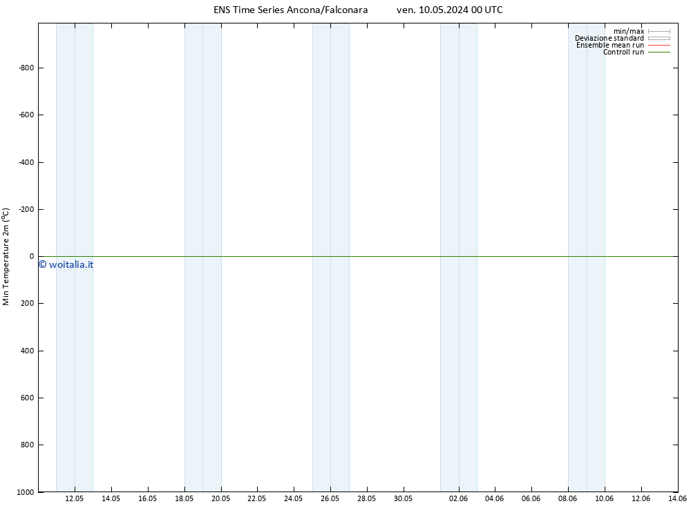 Temp. minima (2m) GEFS TS ven 17.05.2024 00 UTC