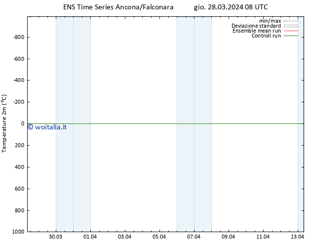 Temperatura (2m) GEFS TS gio 28.03.2024 14 UTC