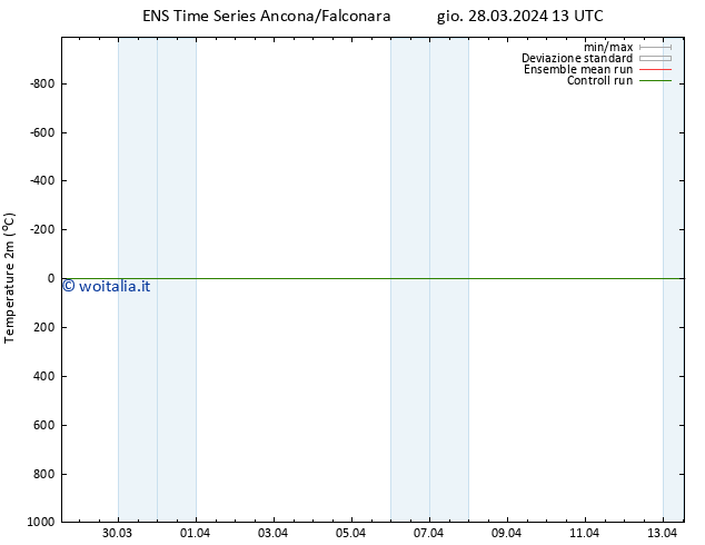 Temperatura (2m) GEFS TS sab 30.03.2024 07 UTC