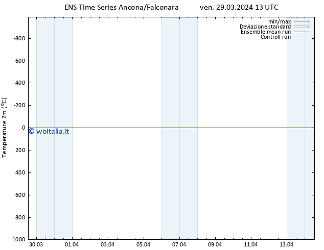 Temperatura (2m) GEFS TS dom 14.04.2024 13 UTC