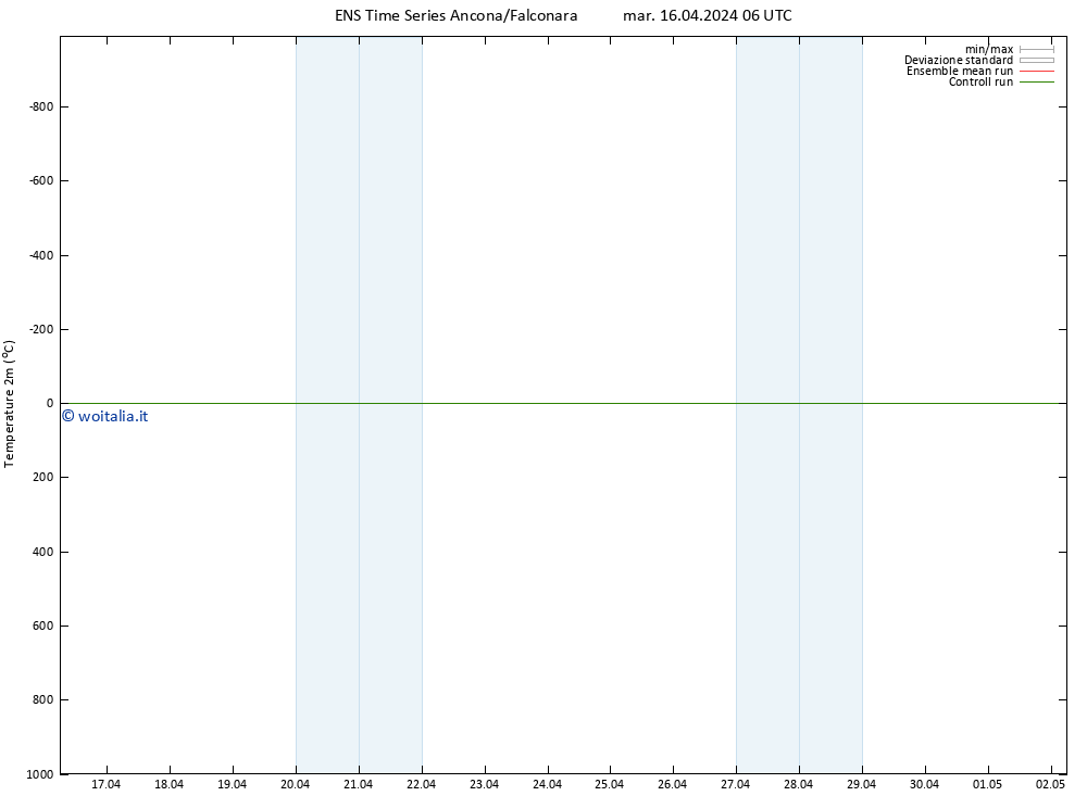 Temperatura (2m) GEFS TS mar 16.04.2024 06 UTC