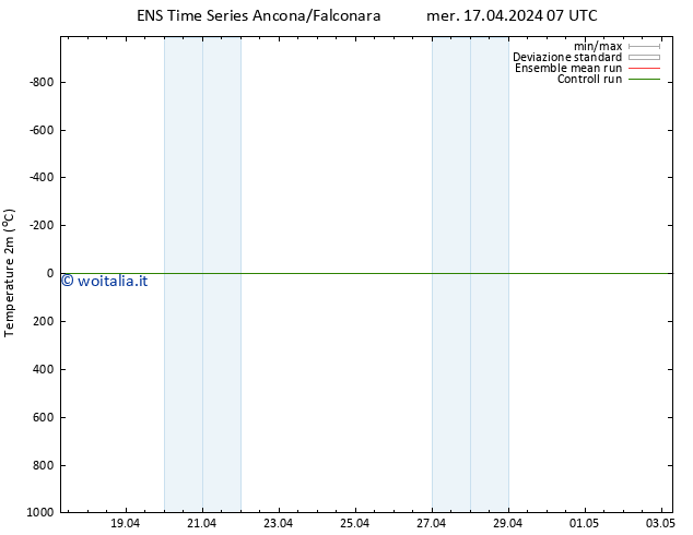 Temperatura (2m) GEFS TS mer 17.04.2024 07 UTC