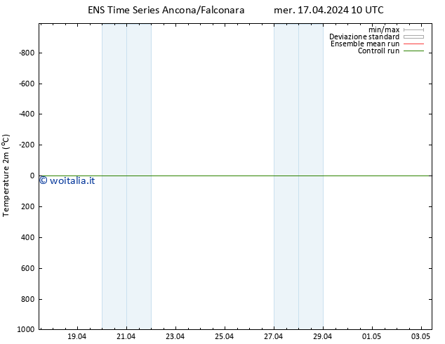 Temperatura (2m) GEFS TS dom 21.04.2024 16 UTC