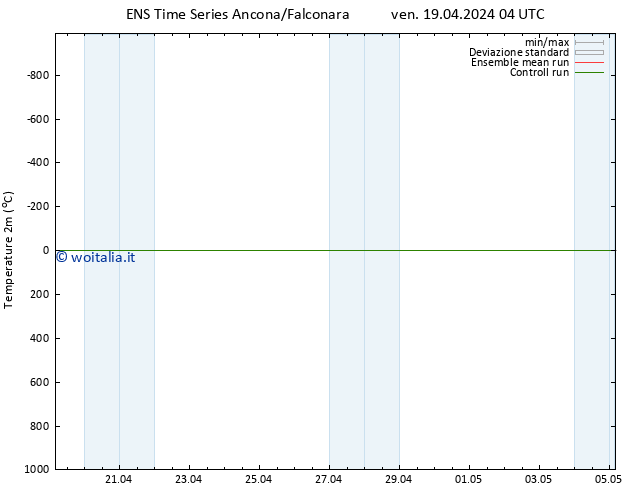 Temperatura (2m) GEFS TS mar 23.04.2024 22 UTC