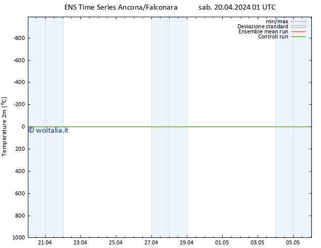 Temperatura (2m) GEFS TS lun 06.05.2024 01 UTC