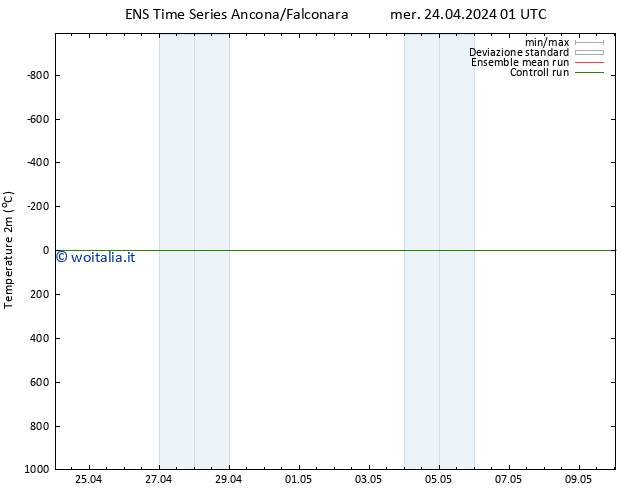 Temperatura (2m) GEFS TS mer 24.04.2024 01 UTC