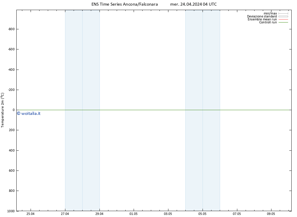 Temperatura (2m) GEFS TS mer 24.04.2024 10 UTC