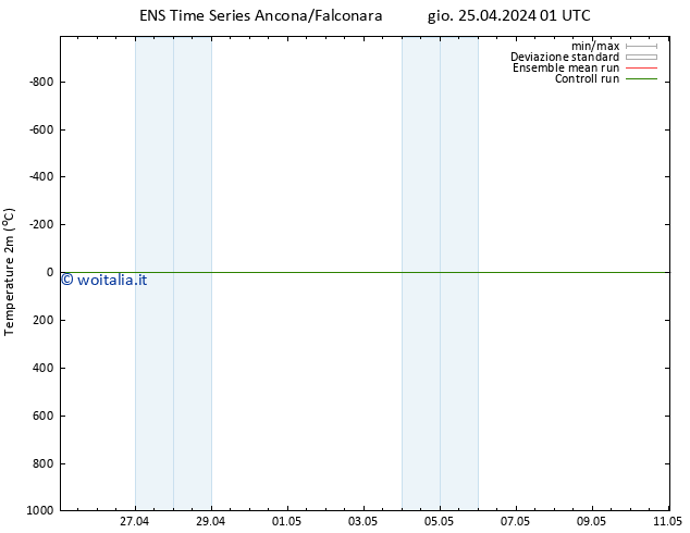 Temperatura (2m) GEFS TS gio 25.04.2024 07 UTC