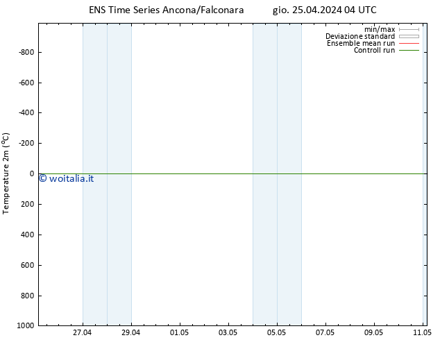 Temperatura (2m) GEFS TS sab 27.04.2024 22 UTC