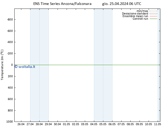 Temperatura (2m) GEFS TS gio 25.04.2024 12 UTC