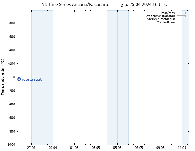 Temperatura (2m) GEFS TS ven 26.04.2024 16 UTC