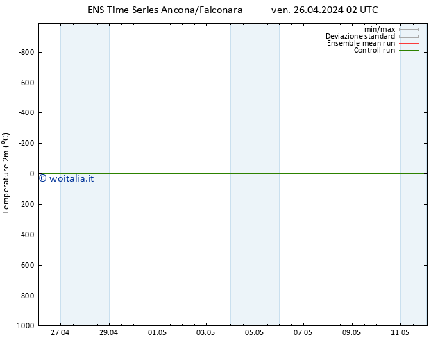 Temperatura (2m) GEFS TS ven 03.05.2024 14 UTC