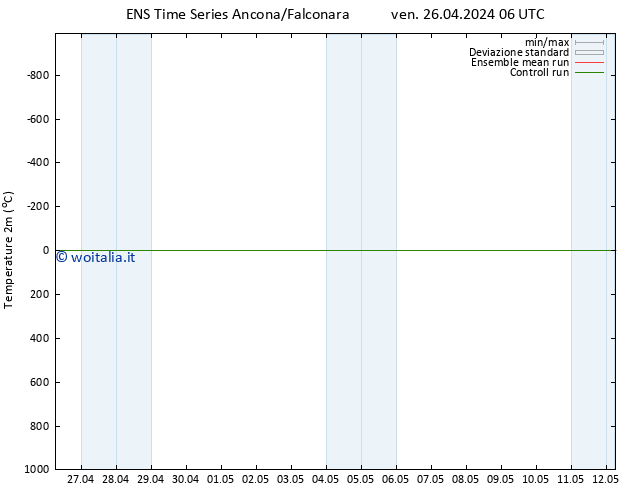 Temperatura (2m) GEFS TS ven 26.04.2024 06 UTC