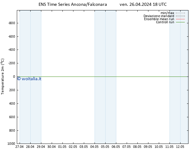 Temperatura (2m) GEFS TS ven 26.04.2024 18 UTC