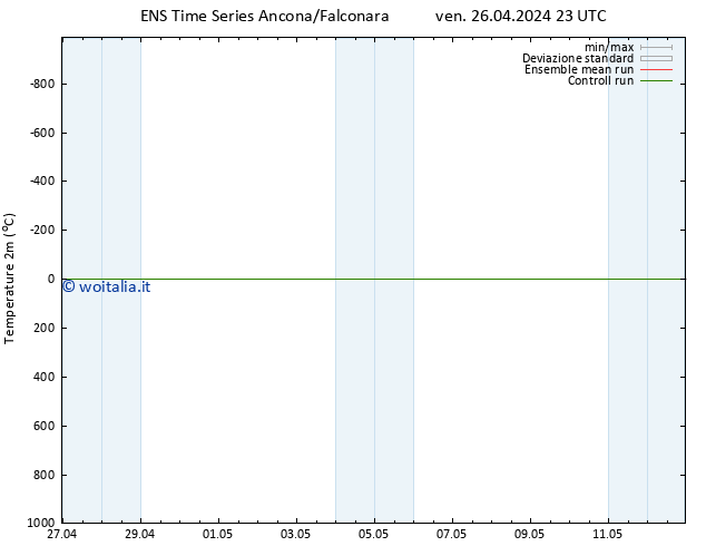 Temperatura (2m) GEFS TS sab 27.04.2024 23 UTC