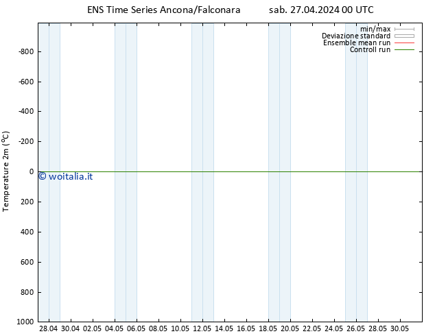 Temperatura (2m) GEFS TS sab 27.04.2024 06 UTC
