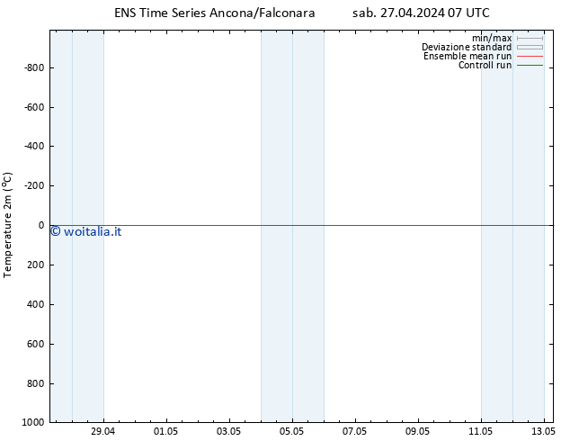 Temperatura (2m) GEFS TS sab 27.04.2024 19 UTC