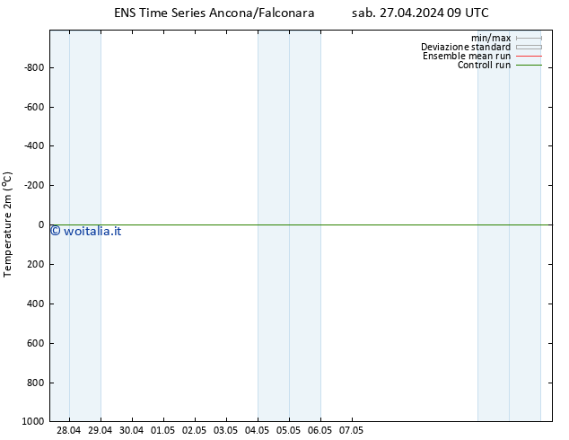 Temperatura (2m) GEFS TS sab 27.04.2024 21 UTC