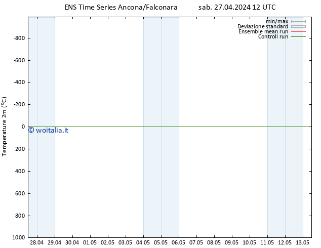 Temperatura (2m) GEFS TS mer 01.05.2024 12 UTC