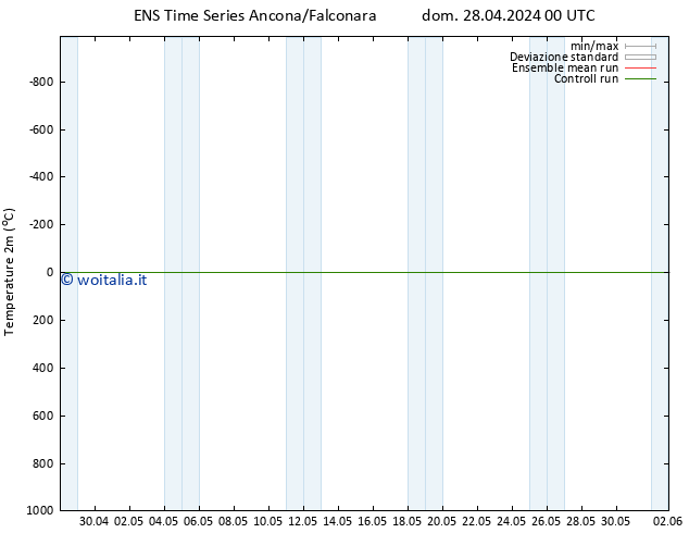 Temperatura (2m) GEFS TS sab 04.05.2024 12 UTC