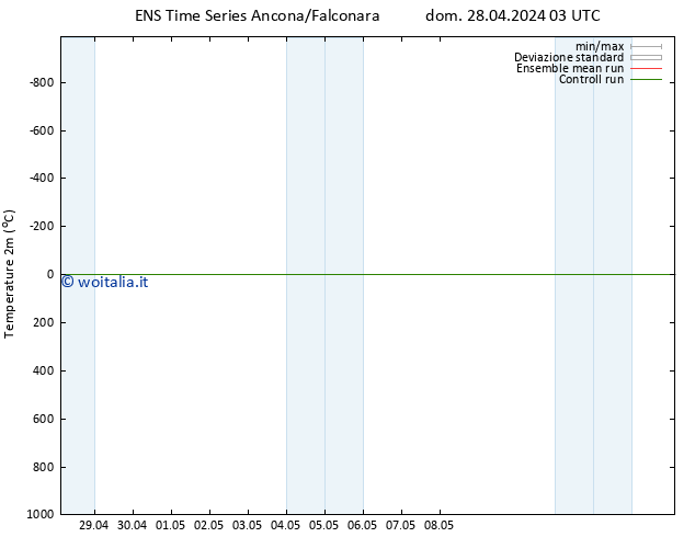Temperatura (2m) GEFS TS ven 03.05.2024 15 UTC