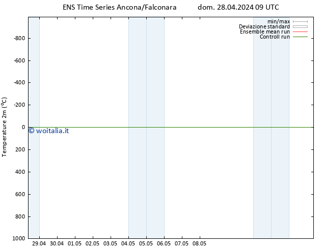 Temperatura (2m) GEFS TS gio 02.05.2024 09 UTC