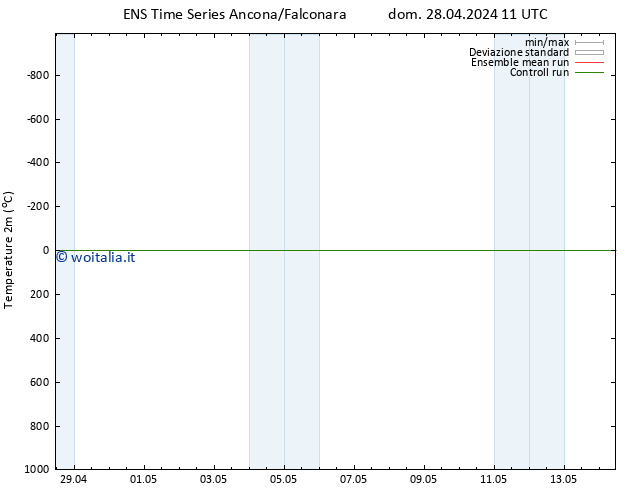 Temperatura (2m) GEFS TS lun 29.04.2024 11 UTC