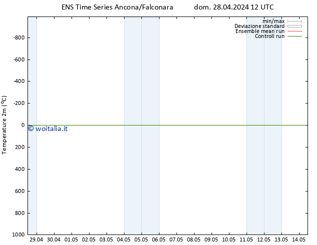 Temperatura (2m) GEFS TS dom 05.05.2024 12 UTC