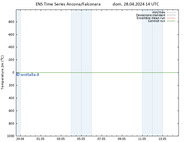 Temperatura (2m) GEFS TS mar 30.04.2024 08 UTC