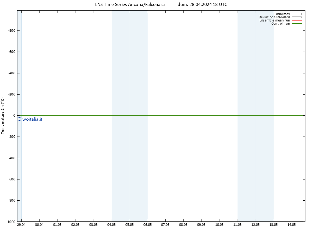 Temperatura (2m) GEFS TS lun 06.05.2024 06 UTC