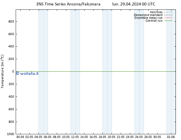 Temperatura (2m) GEFS TS lun 06.05.2024 06 UTC