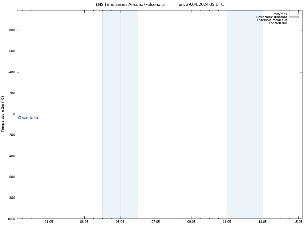 Temperatura (2m) GEFS TS sab 04.05.2024 17 UTC