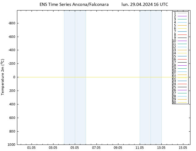 Temperatura (2m) GEFS TS lun 29.04.2024 16 UTC