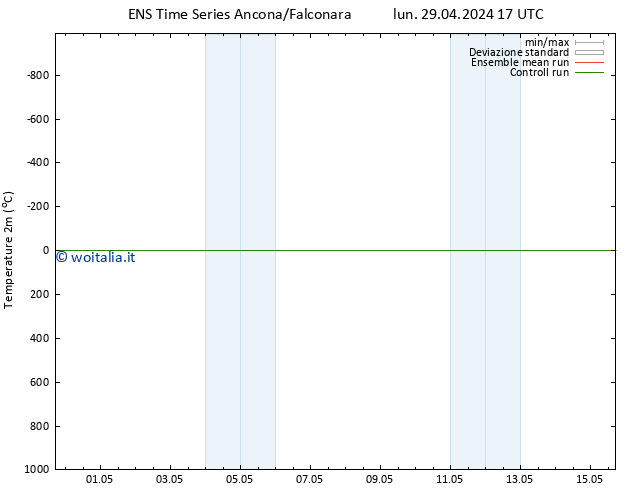 Temperatura (2m) GEFS TS lun 29.04.2024 17 UTC