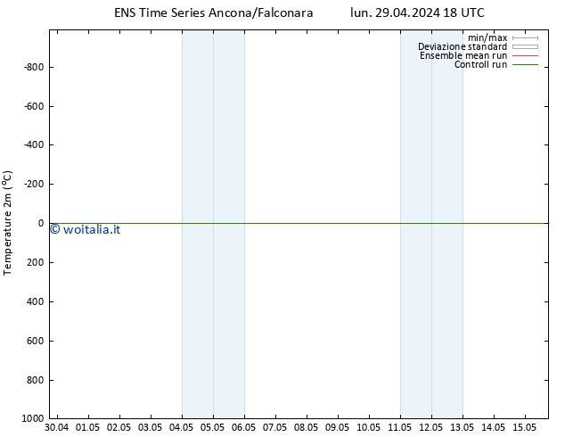 Temperatura (2m) GEFS TS ven 10.05.2024 18 UTC