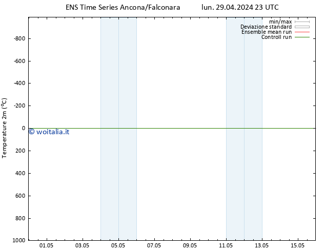 Temperatura (2m) GEFS TS gio 02.05.2024 23 UTC