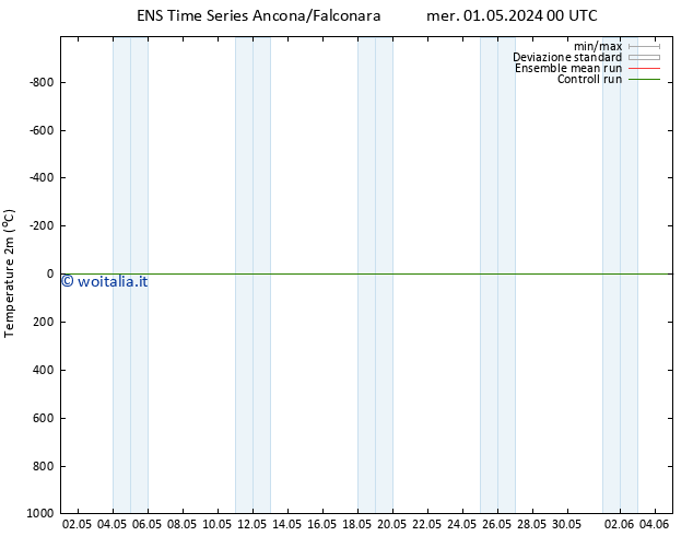 Temperatura (2m) GEFS TS gio 02.05.2024 00 UTC