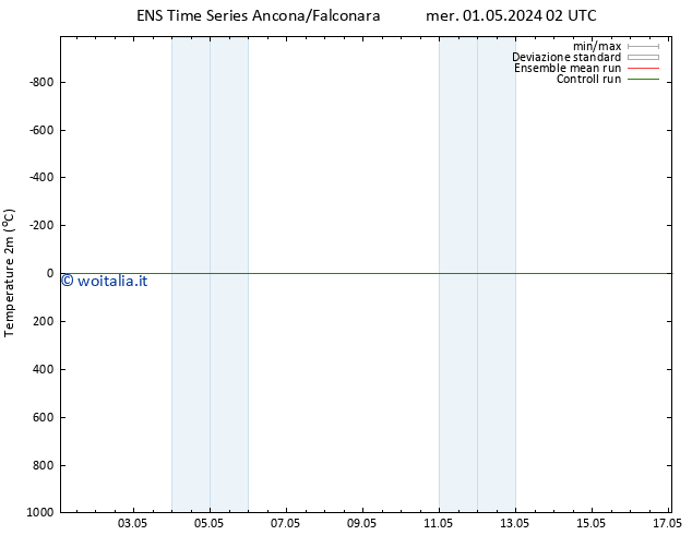 Temperatura (2m) GEFS TS mer 01.05.2024 08 UTC