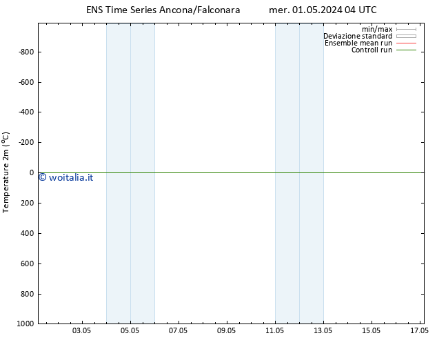 Temperatura (2m) GEFS TS ven 17.05.2024 04 UTC