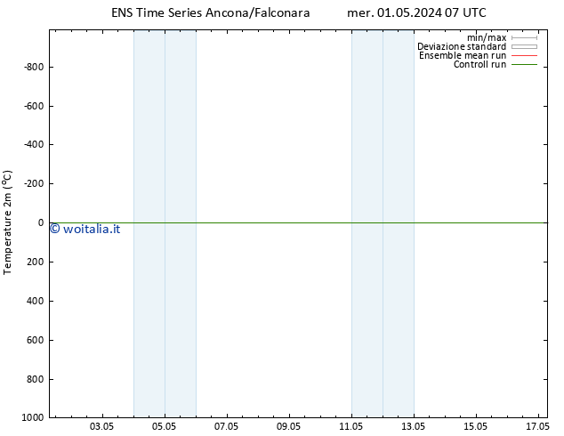Temperatura (2m) GEFS TS gio 02.05.2024 07 UTC