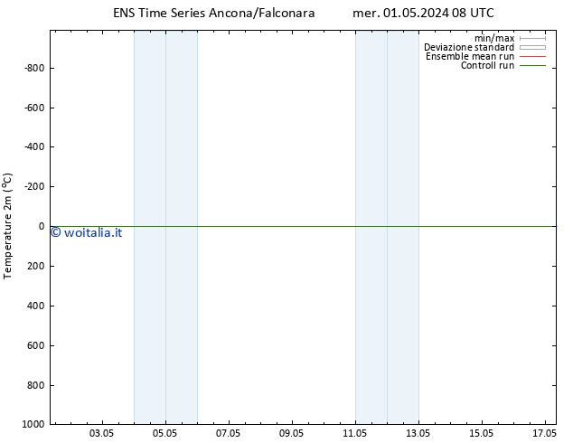 Temperatura (2m) GEFS TS ven 03.05.2024 14 UTC