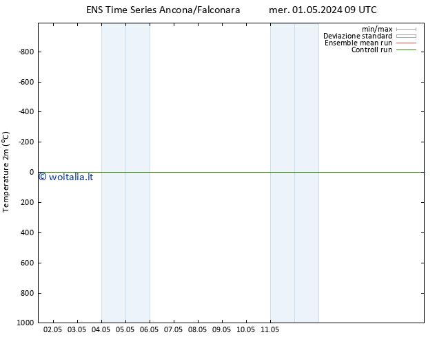 Temperatura (2m) GEFS TS mer 01.05.2024 15 UTC