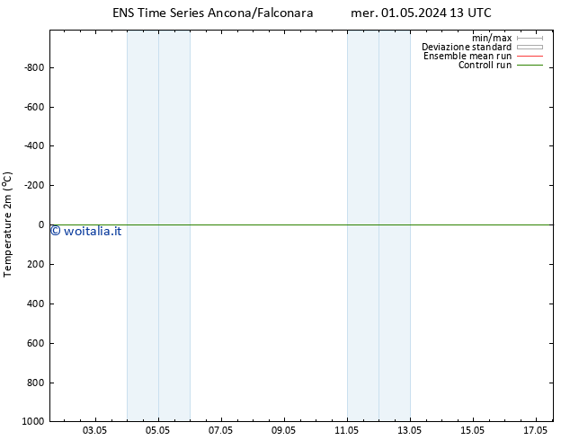 Temperatura (2m) GEFS TS mar 14.05.2024 13 UTC